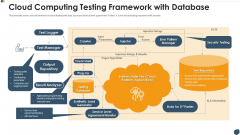 Cloud Computing Testing Framework With Database Icons PDF Cloud Computing Testing Framework With Database Icons PDF