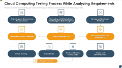Cloud Computing Testing Process While Analyzing Requirements Topics PDF Cloud Computing Testing Process While Analyzing Requirements Topics PDF