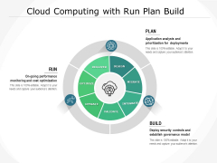 Cloud Computing With Run Plan Build Ppt PowerPoint Presentation Show Outfit PDF Cloud Computing With Run Plan Build Ppt PowerPoint Presentation Show Outfit PDF