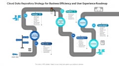Cloud Data Repository Strategy For Business Efficiency And User Experience Roadmap Professional PDF Cloud Data Repository Strategy For Business Efficiency And User Experience Roadmap Professional PDF
