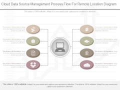 Cloud Data Source Management Process Flow For Remote Location Diagram Cloud Data Source Management Process Flow For Remote Location Diagram