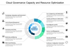 Cloud Governance Capacity And Resource Optimization Ppt Powerpoint Presentation Visual Aids