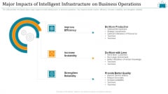 Cloud Intelligence Framework For Application Consumption Major Impacts Of Intelligent Infrastructure On Business Operations Professional PDF Cloud Intelligence Framework For Application Consumption Major Impacts Of Intelligent Infrastructure On Business Operations Professional PDF