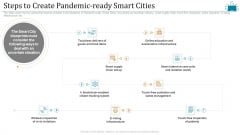 Cloud Intelligence Framework For Application Consumption Steps To Create Pandemic Ready Smart Cities Demonstration PDF Cloud Intelligence Framework For Application Consumption Steps To Create Pandemic Ready Smart Cities Demonstration PDF
