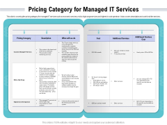 Cloud Managed Services Pricing Guide Pricing Category For Managed IT Services Ppt Infographic Template Template PDF Cloud Managed Services Pricing Guide Pricing Category For Managed IT Services Ppt Infographic Template Template PDF