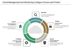 Cloud Management And Monitoring Configure Govern And Protect Ppt Powerpoint Presentation Layouts Graphic Images Cloud Management And Monitoring Configure Govern And Protect Ppt Powerpoint Presentation Layouts Graphic Images