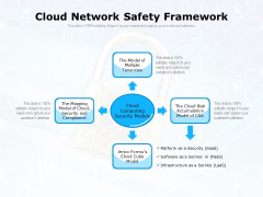 Cloud Network Safety Framework Ppt PowerPoint Presentation Gallery Layout Ideas PDF Cloud Network Safety Framework Ppt PowerPoint Presentation Gallery Layout Ideas PDF