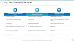 Cloud Security Best Practices Cloud Computing Security IT Ppt Portfolio Master Slide PDF