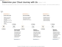 Cloud Services Best Practices Marketing Plan Agenda Determine Your Cloud Journey With Us Boost Sample PDF Cloud Services Best Practices Marketing Plan Agenda Determine Your Cloud Journey With Us Boost Sample PDF