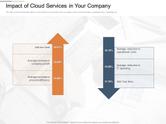 Cloud Services Best Practices Marketing Plan Agenda Impact Of Cloud Services In Your Company Download PDF Cloud Services Best Practices Marketing Plan Agenda Impact Of Cloud Services In Your Company Download PDF