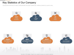 Cloud Services Best Practices Marketing Plan Agenda Key Statistics Of Our Company Microsoft PDF Cloud Services Best Practices Marketing Plan Agenda Key Statistics Of Our Company Microsoft PDF