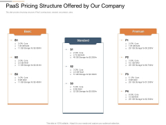 Cloud Services Best Practices Marketing Plan Agenda Paas Pricing Structure Offered By Our Company Portrait PDF Cloud Services Best Practices Marketing Plan Agenda Paas Pricing Structure Offered By Our Company Portrait PDF