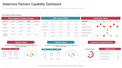 Co Variety Advertisement Determine Partners Capability Dashboard Pictures PDF