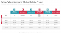 Co Variety Advertisement Various Partners Scanning For Effective Marketing Program Mockup PDF
