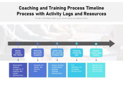 Coaching And Training Process Timeline Process With Activity Logs And Resources Ppt PowerPoint Presentation Slides Model PDF Coaching And Training Process Timeline Process With Activity Logs And Resources Ppt PowerPoint Presentation Slides Model PDF