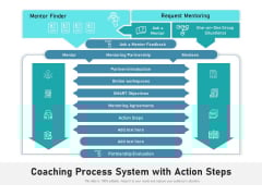 Coaching Process System With Action Steps Ppt PowerPoint Presentation Infographic Template Diagrams PDF Coaching Process System With Action Steps Ppt PowerPoint Presentation Infographic Template Diagrams PDF