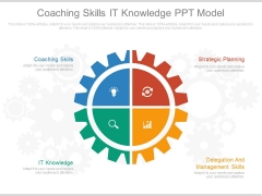 Coaching Skills It Knowledge Ppt Model