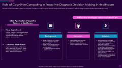 Cognitive Computing Action Plan Role Of Cognitive Computing In Proactive Ppt Icon Show PDF