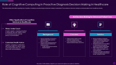 Cognitive Computing Action Plan Role Of Cognitive Computing In Proactive Ppt Icon Show PDF Cognitive Computing Action Plan Role Of Cognitive Computing In Proactive Ppt Icon Show PDF