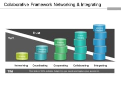 Collaborative Framework Networking And Integrating Ppt PowerPoint Presentation Gallery Outfit Collaborative Framework Networking And Integrating Ppt PowerPoint Presentation Gallery Outfit