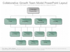 Collaborative Growth Team Model Powerpoint Layout
