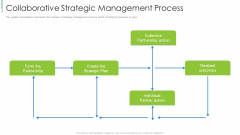 Collaborative Strategic Management Process Ppt Show Clipart PDF Collaborative Strategic Management Process Ppt Show Clipart PDF