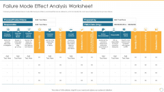 Collection Of Quality Assurance PPT Failure Mode Effect Analysis Worksheet Sample PDF