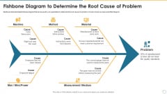 Collection Of Quality Assurance PPT Fishbone Diagram To Determine The Root Cause Of Problem Formats PDF