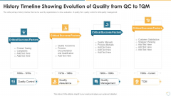 Collection Of Quality Assurance PPT History Timeline Showing Evolution Of Quality From QC Graphics PDF Collection Of Quality Assurance PPT History Timeline Showing Evolution Of Quality From QC Graphics PDF