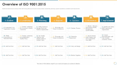 Collection Of Quality Assurance PPT Overview Of ISO 9001 2015 Template PDF Collection Of Quality Assurance PPT Overview Of ISO 9001 2015 Template PDF