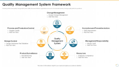 Collection Of Quality Assurance PPT Quality Management System Framework Slides PDF Collection Of Quality Assurance PPT Quality Management System Framework Slides PDF