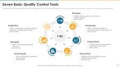 Collection Of Quality Assurance PPT Seven Basic Quality Control Tools Inspiration PDF