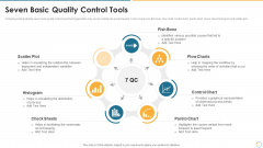 Collection Of Quality Assurance PPT Seven Basic Quality Control Tools Inspiration PDF Collection Of Quality Assurance PPT Seven Basic Quality Control Tools Inspiration PDF