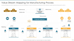 Collection Of Quality Assurance PPT Value Stream Mapping For Manufacturing Process Introduction PDF
