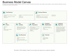 Collective Equity Funding Pitch Deck Business Model Canvas Rules PDF