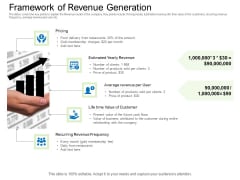 Collective Equity Funding Pitch Deck Framework Of Revenue Generation Diagrams PDF Collective Equity Funding Pitch Deck Framework Of Revenue Generation Diagrams PDF