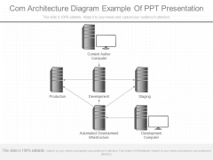 Com Architecture Diagram Example Of Ppt Presentation Com Architecture Diagram Example Of Ppt Presentation