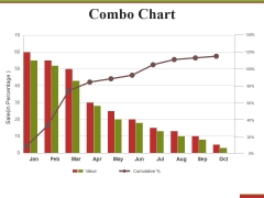 Combo Chart Ppt PowerPoint Presentation Icon Rules Combo Chart Ppt PowerPoint Presentation Icon Rules