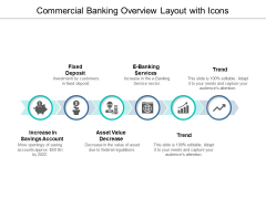 Commercial Banking Overview Layout With Icons Ppt PowerPoint Presentation Styles Display