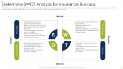 Commercial Insurance Solutions Strategic Plan Determine SWOT Analysis For Insurance Business Clipart PDF Commercial Insurance Solutions Strategic Plan Determine SWOT Analysis For Insurance Business Clipart PDF