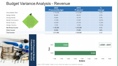 Commercial Property Administration And Advancement Budget Variance Analysis Revenue Brochure PDF