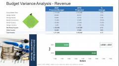 Commercial Property Administration And Advancement Budget Variance Analysis Revenue Brochure PDF Commercial Property Administration And Advancement Budget Variance Analysis Revenue Brochure PDF