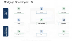 Commercial Property Administration And Advancement Mortgage Financing In US Download PDF Commercial Property Administration And Advancement Mortgage Financing In US Download PDF