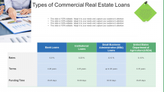 Commercial Property Administration And Advancement Types Of Commercial Real Estate Loans Icons PDF Commercial Property Administration And Advancement Types Of Commercial Real Estate Loans Icons PDF