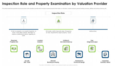 Commercial Property Evaluation Techniques Inspection Role And Property Examination By Valuation Provider Infographics PDF Commercial Property Evaluation Techniques Inspection Role And Property Examination By Valuation Provider Infographics PDF