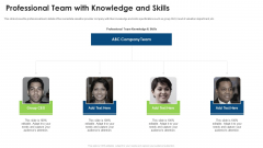 Commercial Property Evaluation Techniques Professional Team With Knowledge And Skills Professional PDF Commercial Property Evaluation Techniques Professional Team With Knowledge And Skills Professional PDF