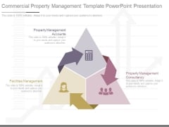 Commercial Property Management Template Powerpoint Presentation Commercial Property Management Template Powerpoint Presentation