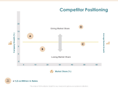 Commercializing Competitor Positioning Ppt Professional Infographics PDF Commercializing Competitor Positioning Ppt Professional Infographics PDF