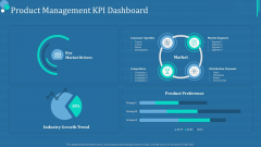Commodity Category Analysis Product Management KPI Dashboard Inspiration PDF