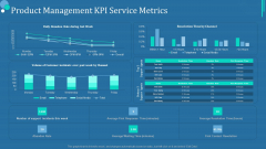 Commodity Category Analysis Product Management KPI Service Metrics Rules PDF